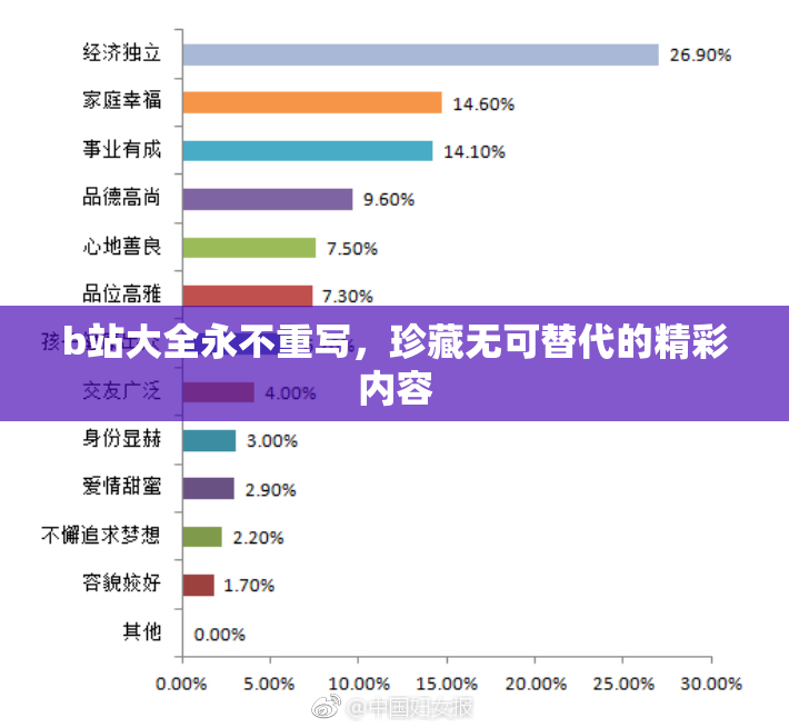 b站大全永不重写，珍藏无可替代的精彩内容