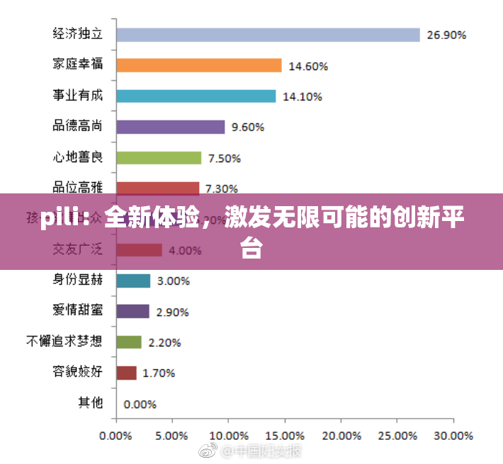 pili：全新体验，激发无限可能的创新平台