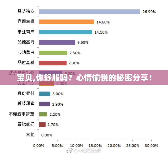 宝贝,你舒服吗？心情愉悦的秘密分享！