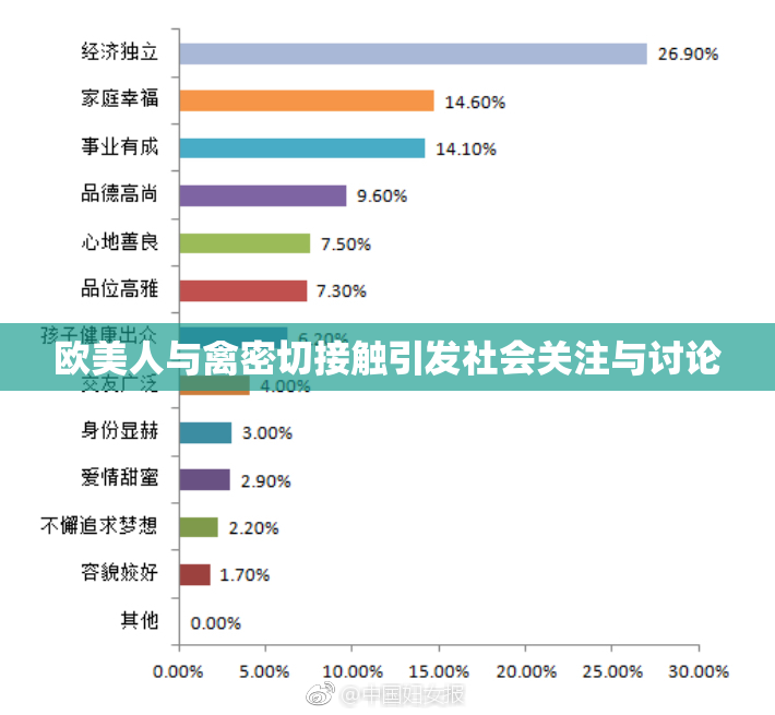 欧美人与禽密切接触引发社会关注与讨论