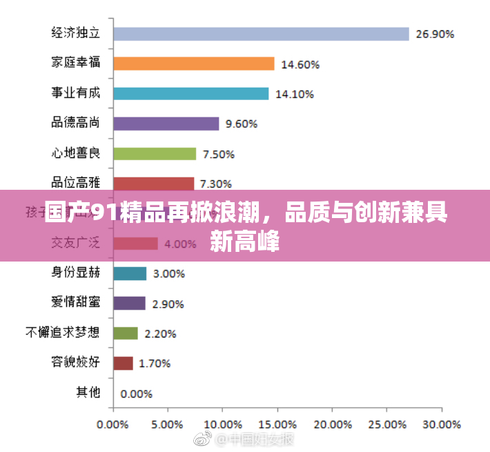 国产91精品再掀浪潮，品质与创新兼具新高峰