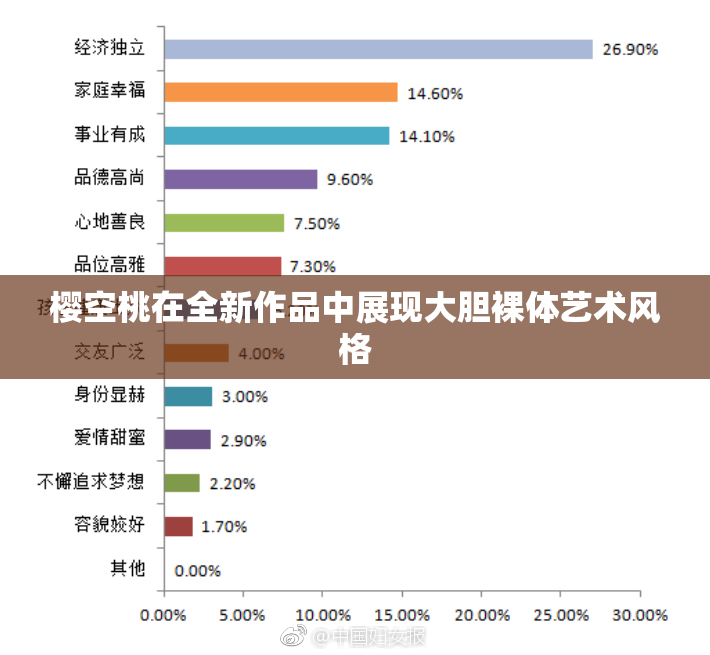 樱空桃在全新作品中展现大胆裸体艺术风格