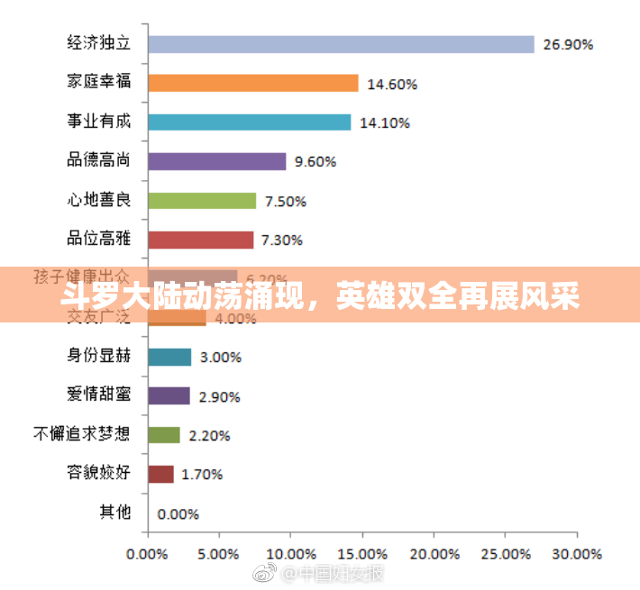 斗罗大陆动荡涌现，英雄双全再展风采
