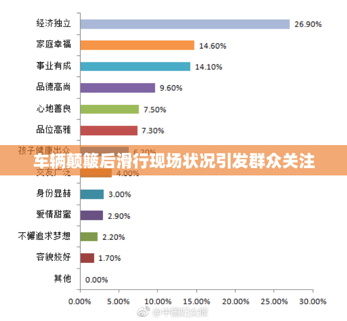 车辆颠簸后滑行现场状况引发群众关注