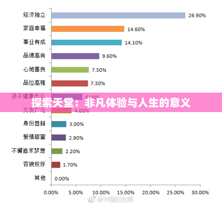 探索天堂：非凡体验与人生的意义