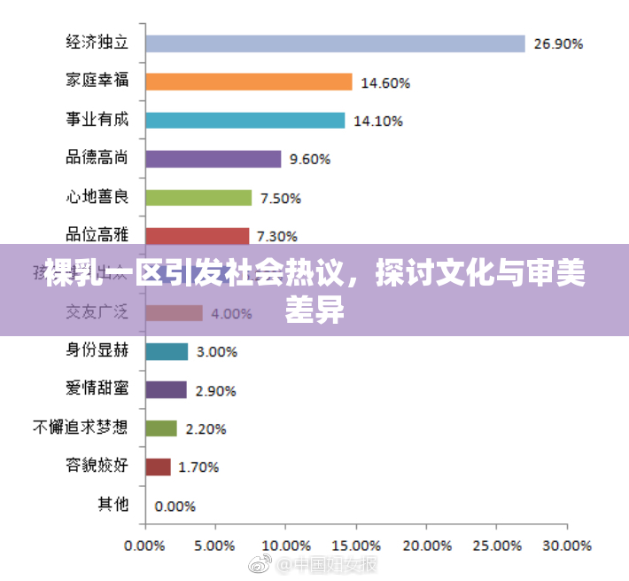 裸乳一区引发社会热议，探讨文化与审美差异
