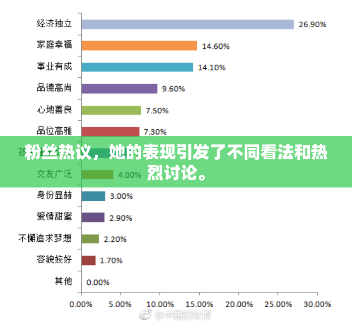 粉丝热议，她的表现引发了不同看法和热烈讨论。