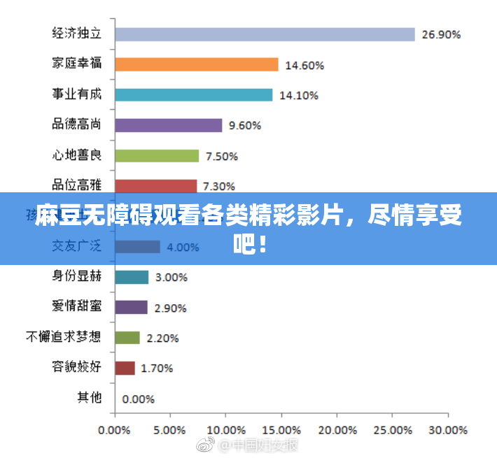 麻豆无障碍观看各类精彩影片，尽情享受吧！