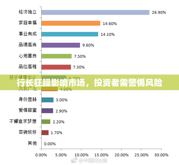 行长狂躁影响市场，投资者需警惕风险